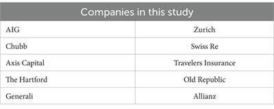 Sustainability materiality of insuring coal businesses for insurers